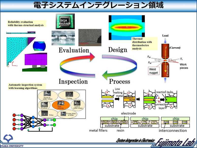 System Integration Area | Division of Materials and Manufacturing ...