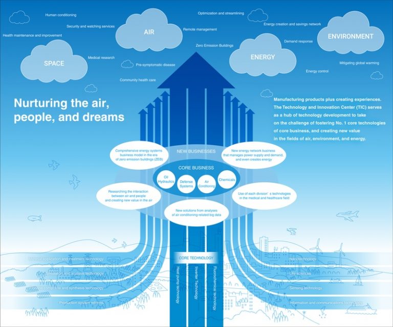 Research Alliance Laboratory Endowed Chair , Joint Research Chair
