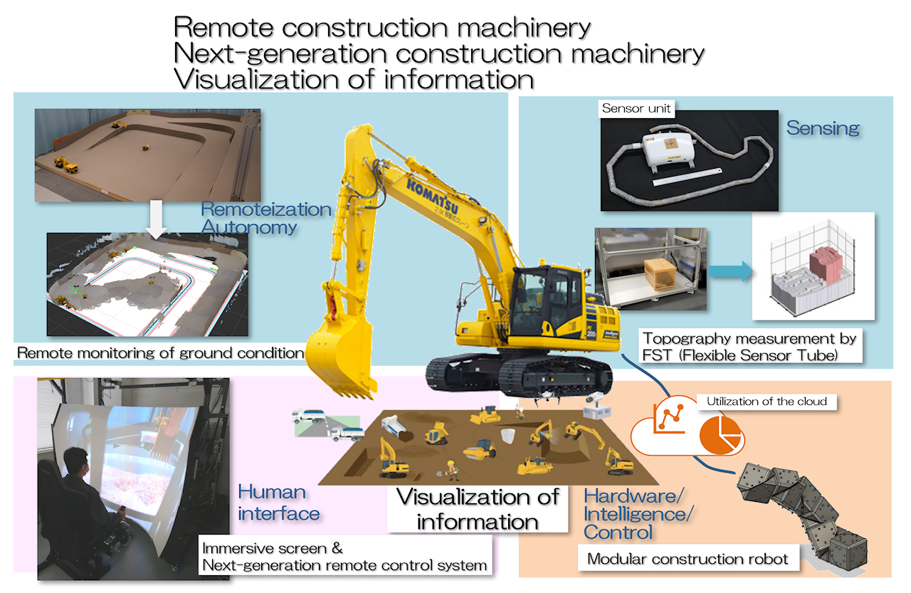 Research Alliance Laboratory Endowed Chair , Joint Research Chair