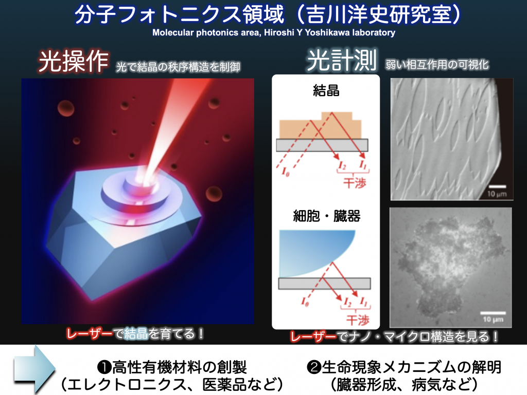 工学部 | 研究室総覧