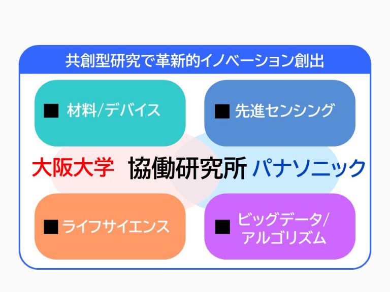 Research Alliance Laboratory Endowed Chair , Joint Research Chair